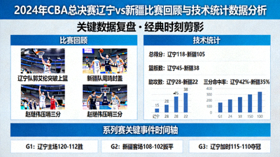 2024年CBA总决赛辽宁vs新疆比赛回顾与技术统计数据分析